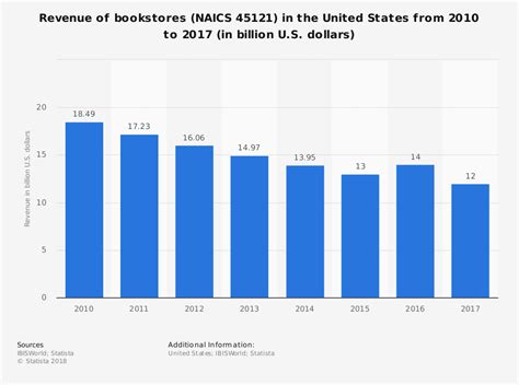 cuanto metal hay se fabrica en estados unidos|28 Estadísticas y tendencias de la industria siderúrgica de .